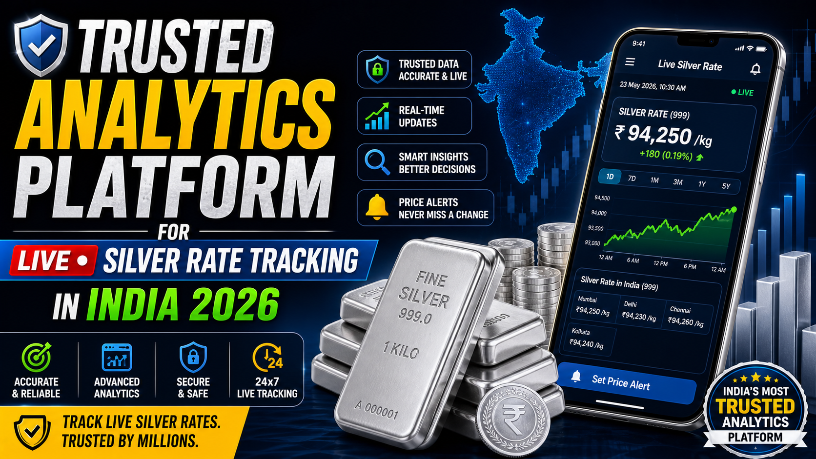 Trusted Analytics Platform for Live Silver Rate Tracking in India 2026