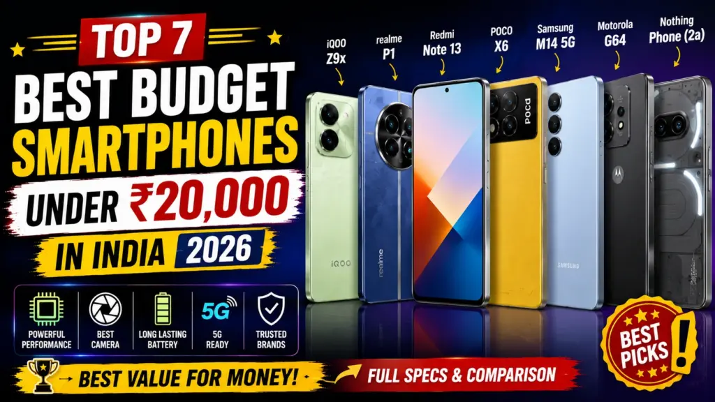 Top budget smartphones under ₹20,000