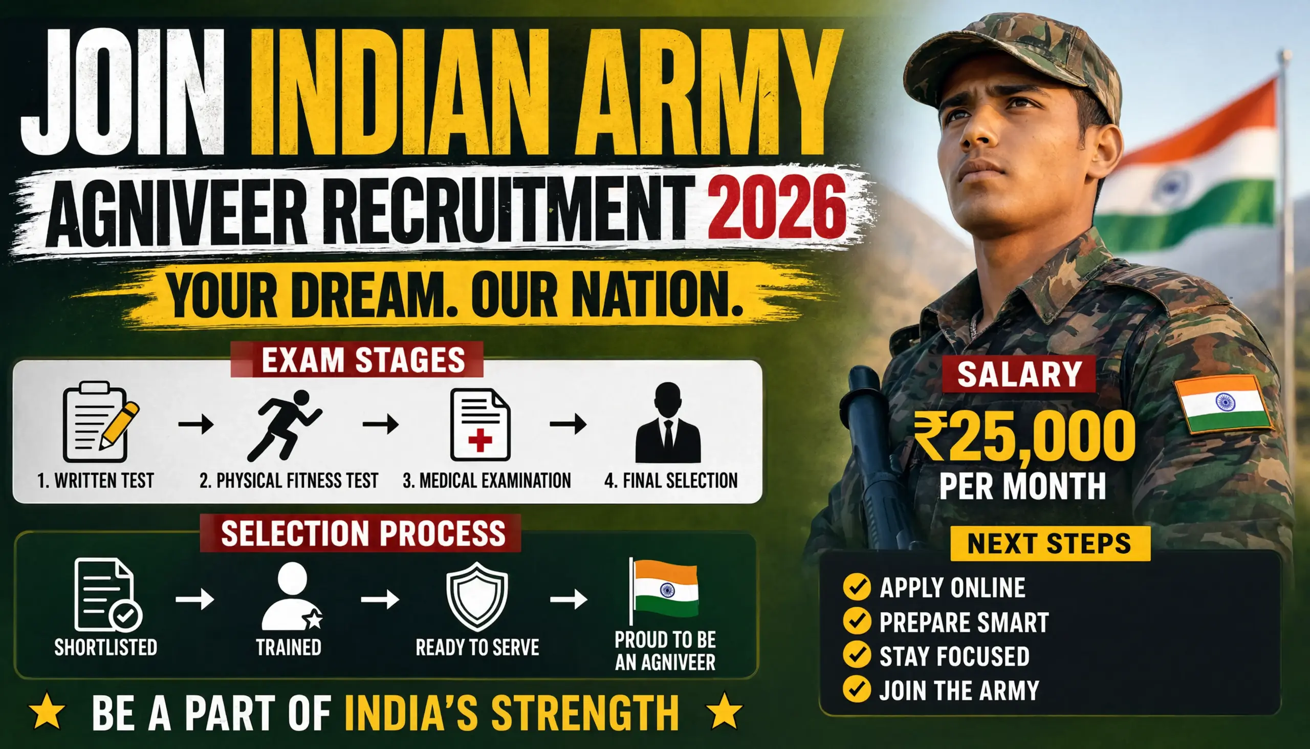 Join Indian Army Agniveer Recruitment 2026