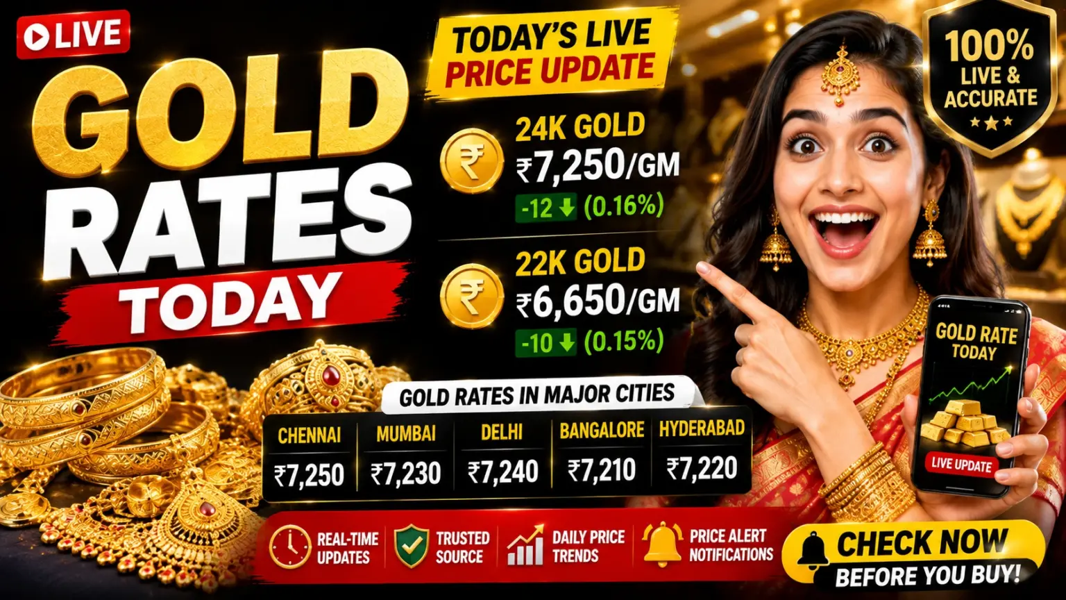 Gold Rate Today