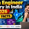 Data Engineer Salary in India in 2026