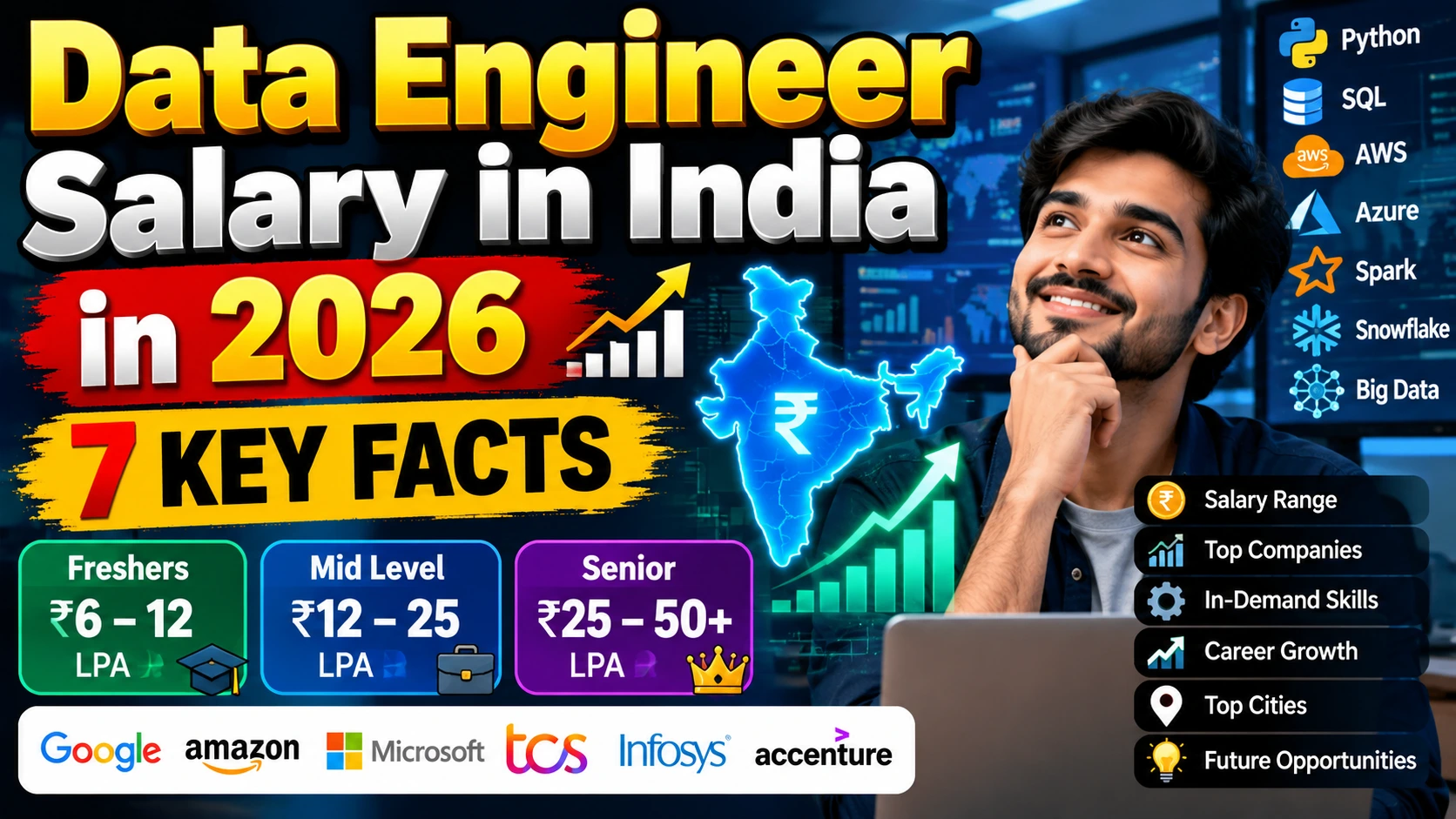 Data Engineer Salary in India in 2026