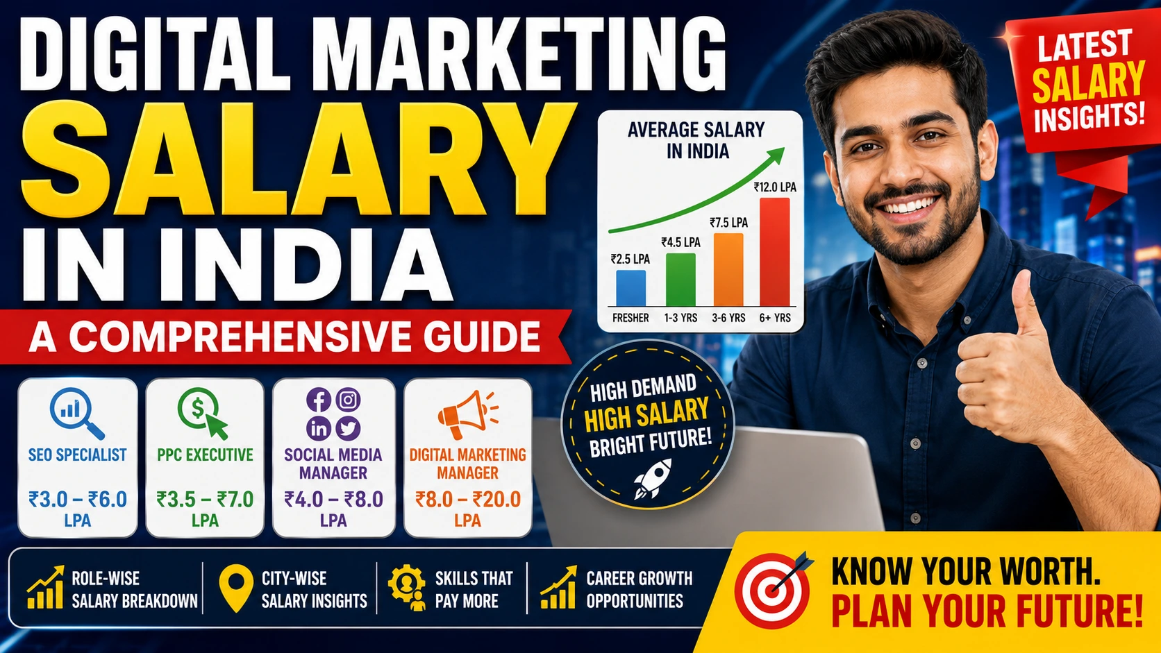 Digital Marketing Salary 2026